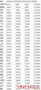 9月二手房价：41城涨29城跌